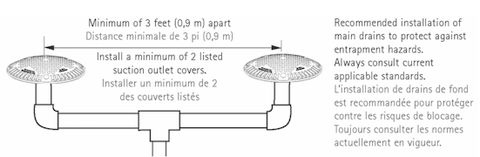 Outlet Dual Suction 1.5" Main Drains - Pool Supplies Canada Image