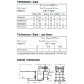 Max-flo™ Single-speed Max Rated Pump; 1-1/2 Hp; 115/230 V - Pool Supplies Canada Image