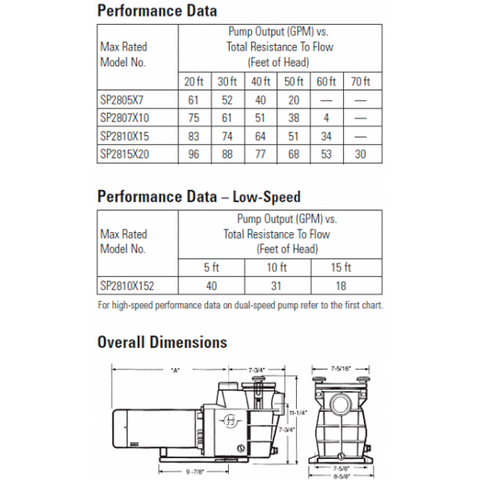 Max-flo™ Single-speed Max Rated Pump; 1-1/2 Hp; 115/230 V - Pool Supplies Canada Image
