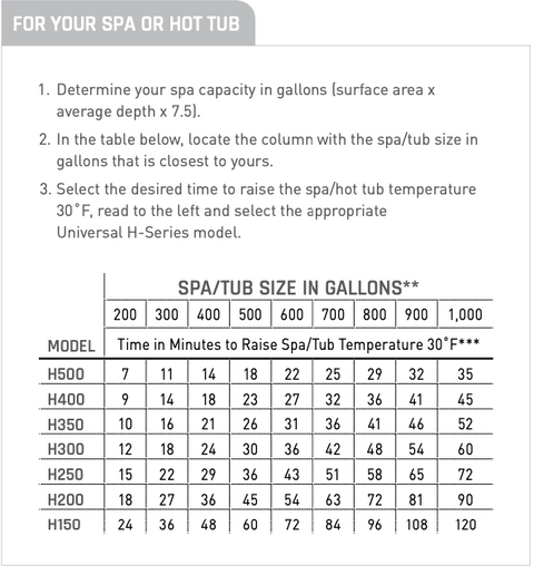 Hayward 400,000 BTU Universal H-Series Natural Gas Heater