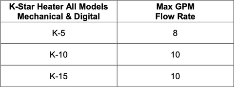 K-Star 5KW Digital Titanium Electric Pool | Spa Heater 10,000 Gal