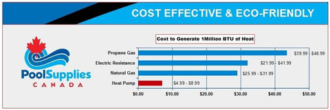 Moov 55k BTU Vsp Reversible On/off Heat Pump - Pool Supplies Canada Image