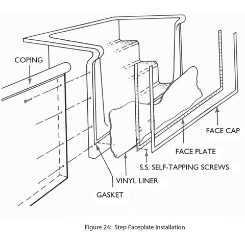 Latham Pool Products; Faceplate Replacement Kit with Gasket for In-ground Pool Steps; Blue - Pool Supplies Canada Image