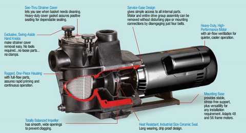Max-flo™ Single-speed Max Rated Pump; 1-1/2 Hp; 115/230 V - Pool Supplies Canada Image