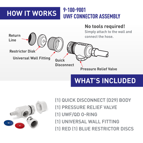 Uwf Connector Assembly for Polaris Vac-sweep 180/280/380/3900 Sport; 480 Pro; 280 Tanktrax Pool Cleaners - Pool Supplies Canada Image